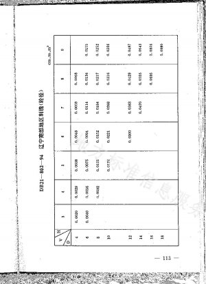 林業管理表
