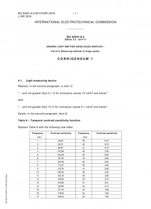 有機発光ダイオード (OLED) ディスプレイ パート 6-1: 光学および光電子パラメーターの測定方法